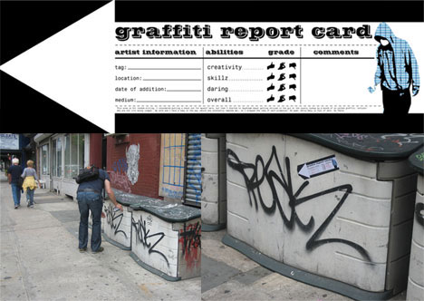 Controversial Graffiti Report Card