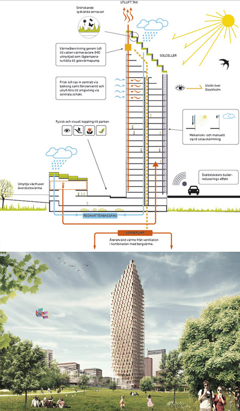 wooden skyscraper systems diagram