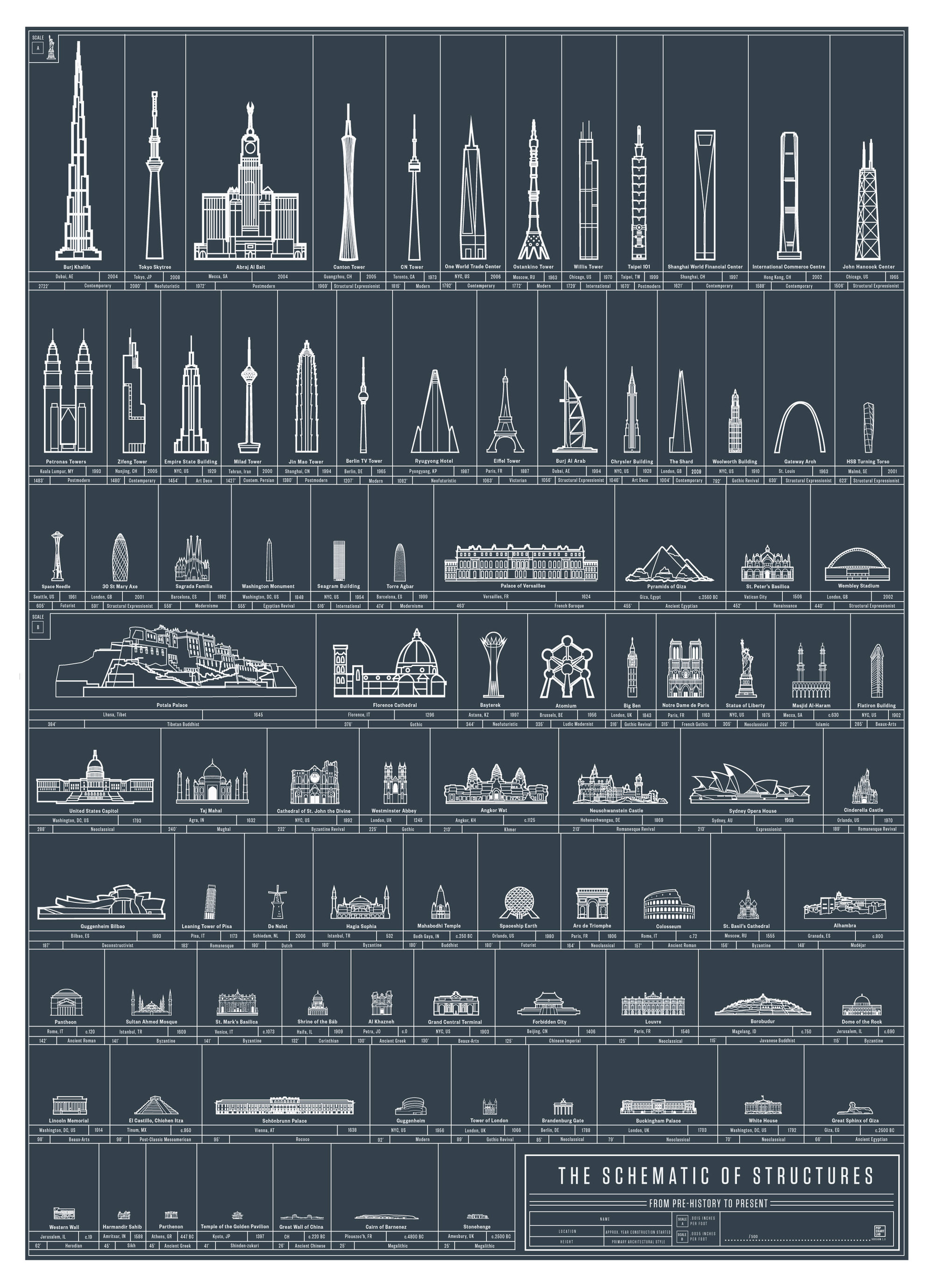 Schematic of Structures: 90 Buildings, Prehistory to Present | Urbanist