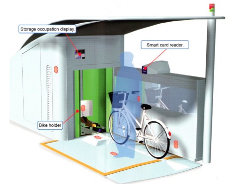 underground bike storage system