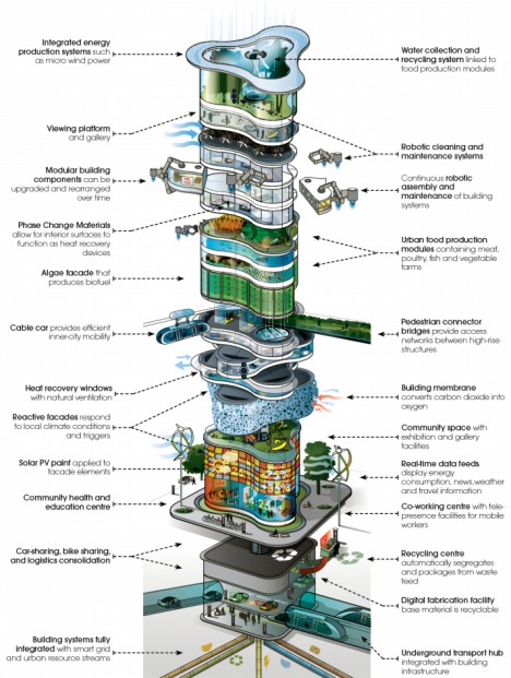 futuristic skyscraper arup