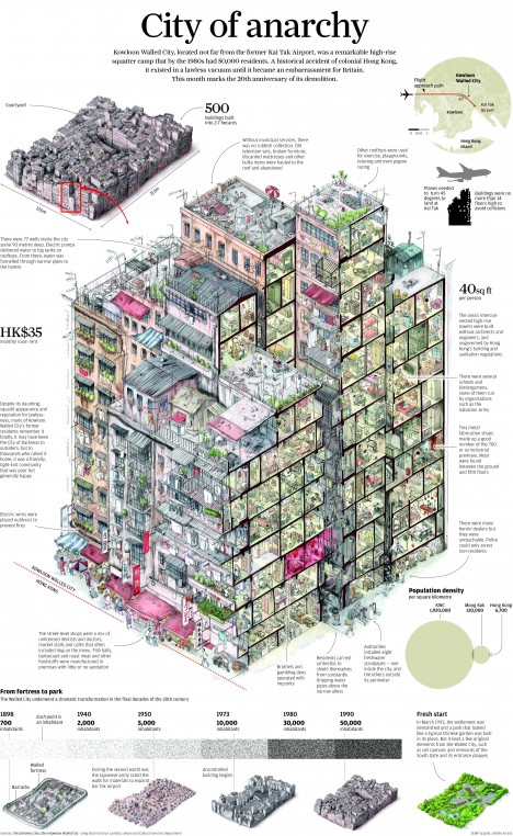 kowloon walled city graphic