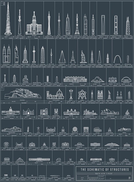 pop charts architectural poster