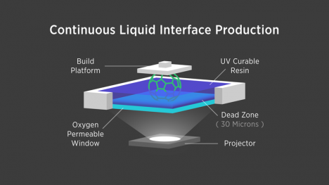 continuous liquid interface production