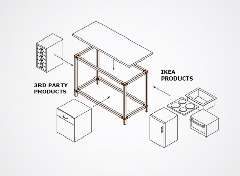ikea hacka additions connections