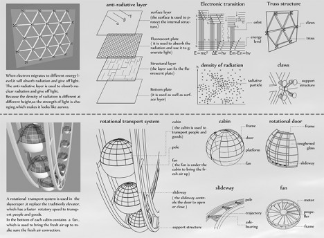 pripyat concept science diagrams