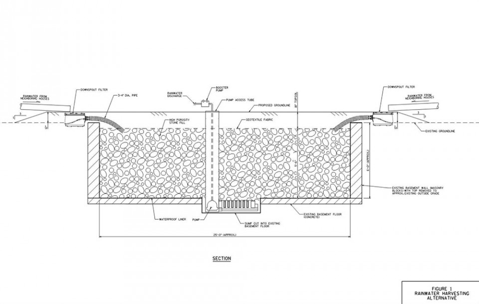 Underwater Homes: Deserted Basements as Stormwater Cisterns - WebUrbanist