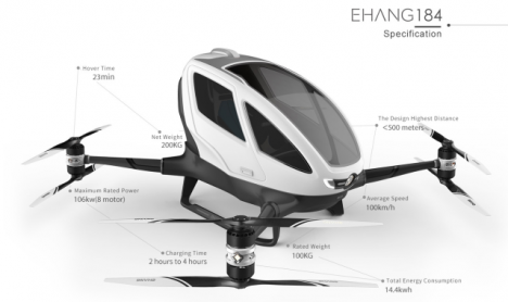 future cars passenger drone
