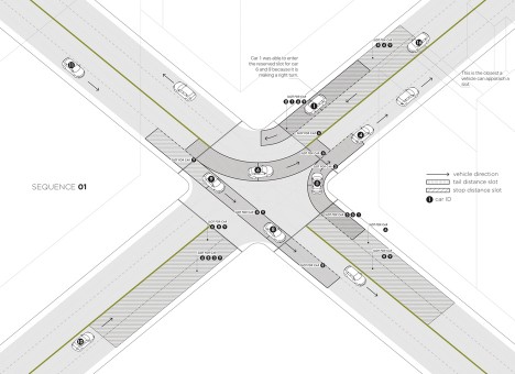 driverless car intersection