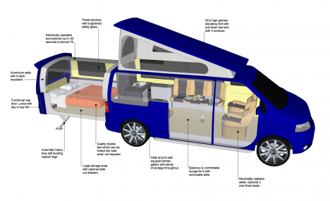 doubleback diagram