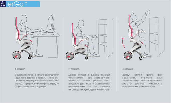 Advanced Accessibility: 12 Futuristic Wheelchair Designs & Concepts ...