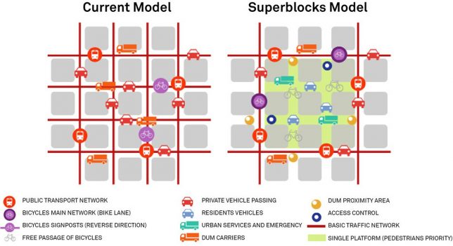 superblocks-model