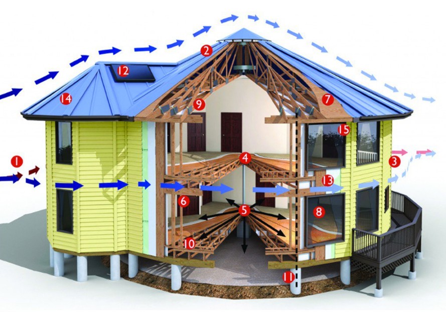 Circular Reasoning: How Rounded Homes Resist Storms & Save Lives | Urbanist