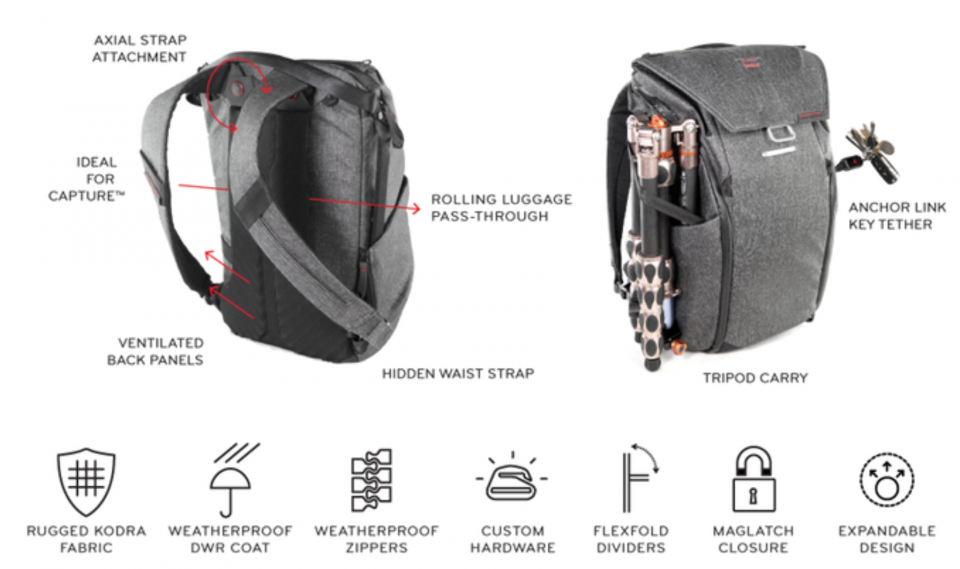 It’s in the Bag: 13 Ultra-Functional Backpacks for Busy Urban ...