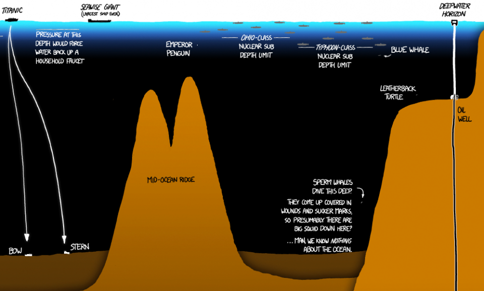 The Ocean is Legit Terrifying: Infographic Illustrates Staggering